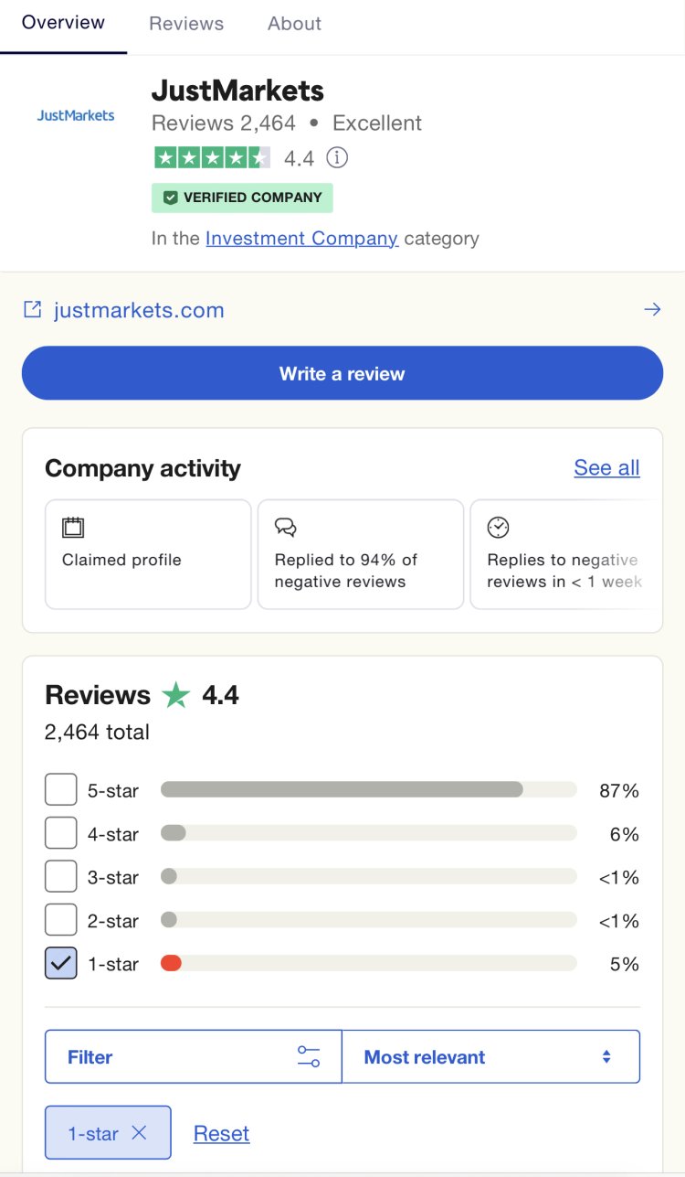 How Can I Recover My Money From JustMarket