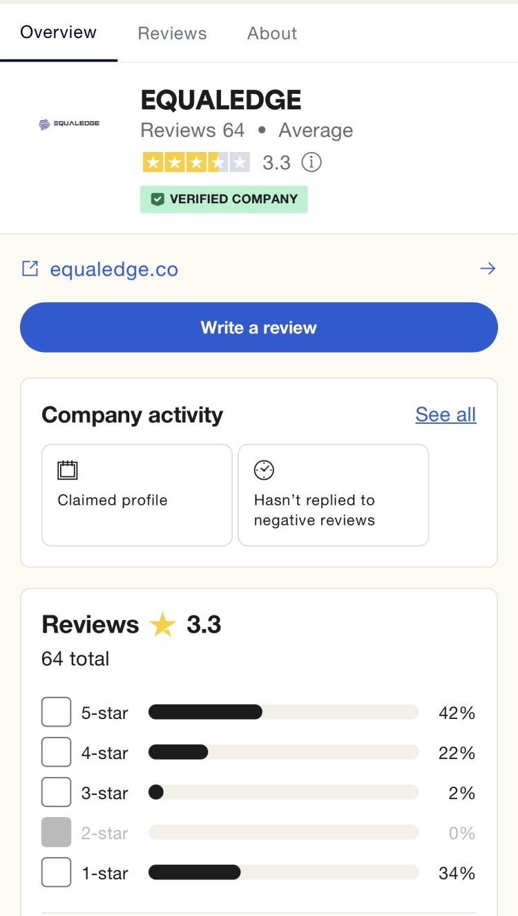 Kingusdt Reviews