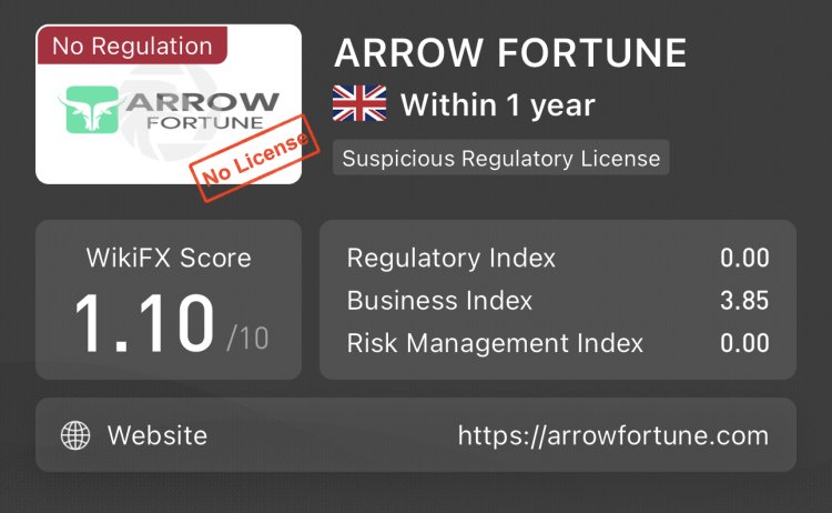 How Can I Recover My Money From ARROW FORTUNE