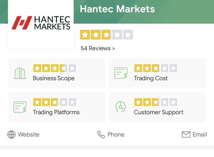 How Can I Recover My Money From Hantec Markets