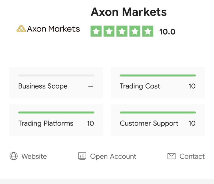 How Can I Recover My Money From Axon Markets